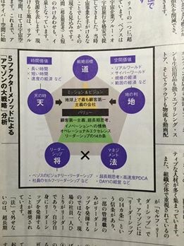 PRESIDENT2018年1.15号「ビジネススクール流知的武装講座」