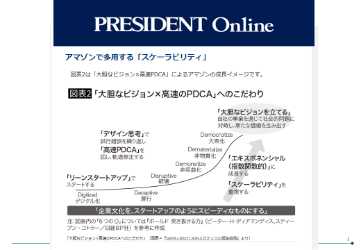 『プレジデントオンライン７営業日連続連載』：「GAFA×BATH 米中メガテック企業の競争戦略」