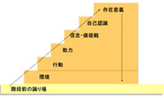 NLP/コーチング