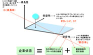 成長戦略としてのＭ＆Ａ