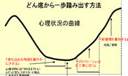 どん底気分からV字回復達成